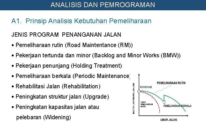 ANALISIS DAN PEMROGRAMAN A 1. Prinsip Analisis Kebutuhan Pemeliharaan JENIS PROGRAM PENANGANAN JALAN Pemeliharaan