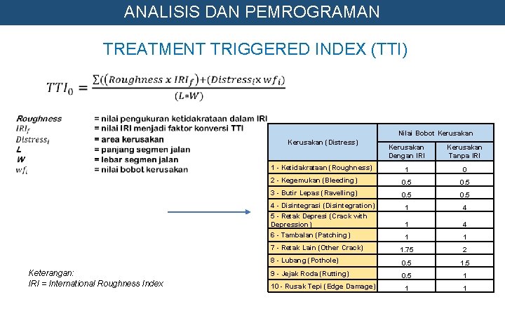 ANALISIS DAN PEMROGRAMAN TREATMENT TRIGGERED INDEX (TTI) Nilai Bobot Kerusakan (Distress) 1 - Ketidakrataan