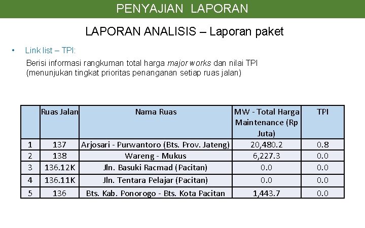 PENYAJIAN LAPORAN ANALISIS – Laporan paket • Link list – TPI: Berisi informasi rangkuman