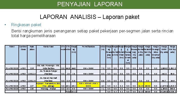 PENYAJIAN LAPORAN ANALISIS – Laporan paket • Ringkasan paket: Berisi rangkuman jenis penanganan setiap