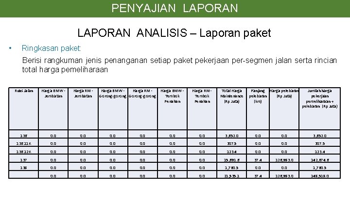 PENYAJIAN LAPORAN ANALISIS – Laporan paket • Ringkasan paket: Berisi rangkuman jenis penanganan setiap