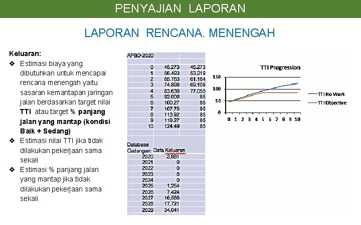 PENYAJIAN LAPORAN RENCANA. MENENGAH Keluaran: v Estimasi biaya yang dibutuhkan untuk mencapai rencana menengah