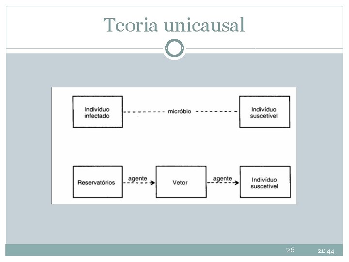 Teoria unicausal 26 21: 44 Teoria unicausal 26 21: 44