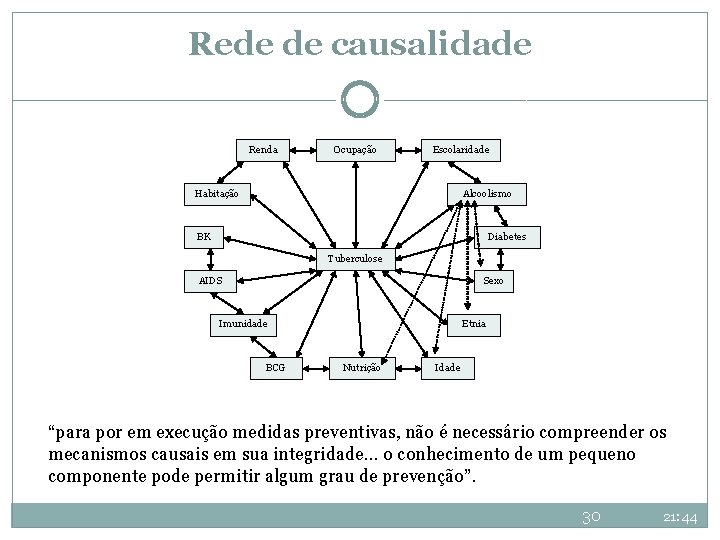 Rede de causalidade Renda Ocupação Escolaridade Habitação Alcoolismo BK Diabetes Tuberculose AIDS Sexo Imunidade Rede de causalidade Renda Ocupação Escolaridade Habitação Alcoolismo BK Diabetes Tuberculose AIDS Sexo Imunidade
