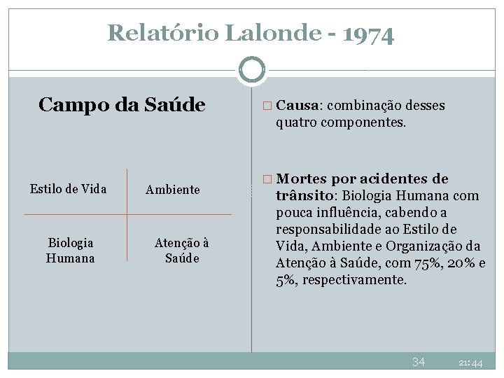 Relatório Lalonde - 1974 Campo da Saúde Estilo de Vida Biologia Humana Ambiente Atenção Relatório Lalonde - 1974 Campo da Saúde Estilo de Vida Biologia Humana Ambiente Atenção