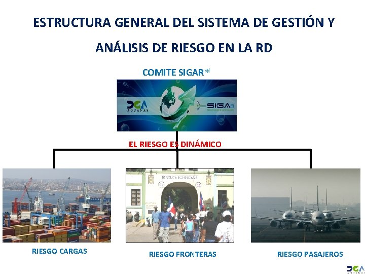 ESTRUCTURA GENERAL DEL SISTEMA DE GESTIÓN Y ANÁLISIS DE RIESGO EN LA RD COMITE