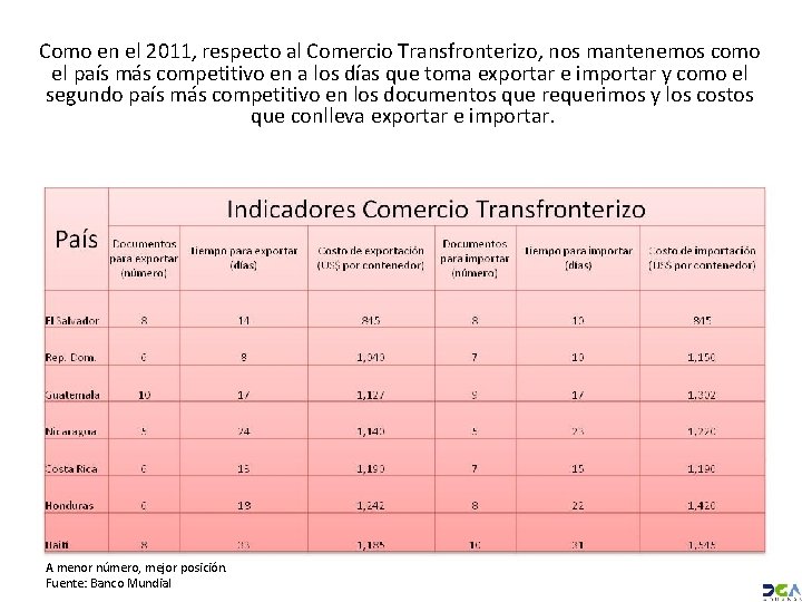  Como en el 2011, respecto al Comercio Transfronterizo, nos mantenemos como el país