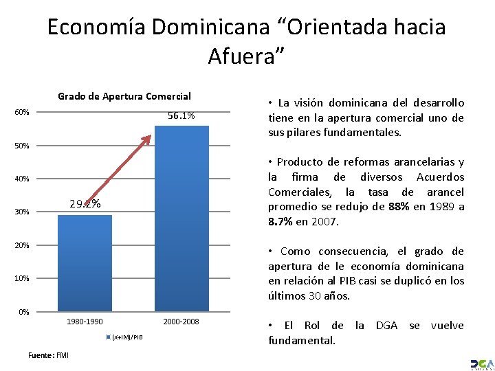 Economía Dominicana “Orientada hacia Afuera” Grado de Apertura Comercial 60% 56. 1% 50% 40%