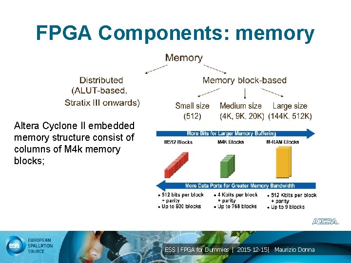 FPGA Components: memory Altera Cyclone II embedded memory structure consist of columns of M