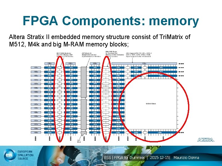 FPGA Components: memory Altera Stratix II embedded memory structure consist of Tri. Matrix of