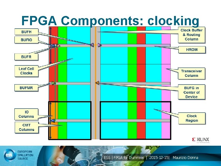 FPGA Components: clocking ESS | FPGA for Dummies | 2015 -12 -15| Maurizio Donna