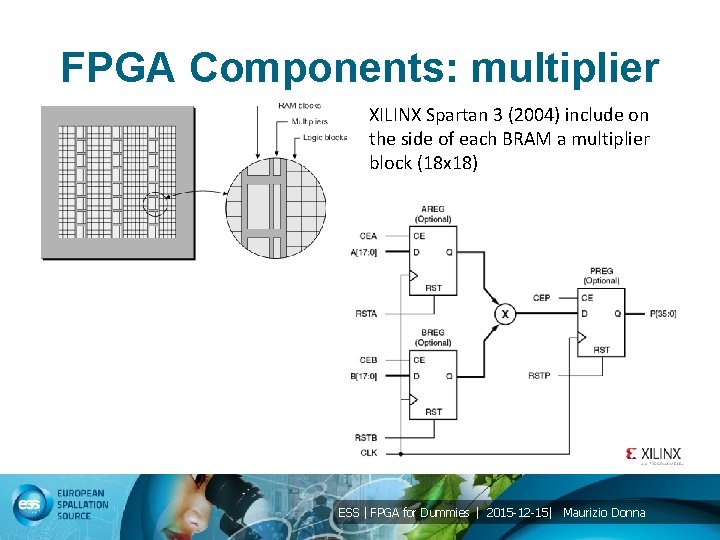 FPGA Components: multiplier XILINX Spartan 3 (2004) include on the side of each BRAM
