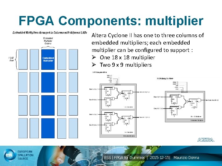 FPGA Components: multiplier Altera Cyclone II has one to three columns of embedded multipliers;