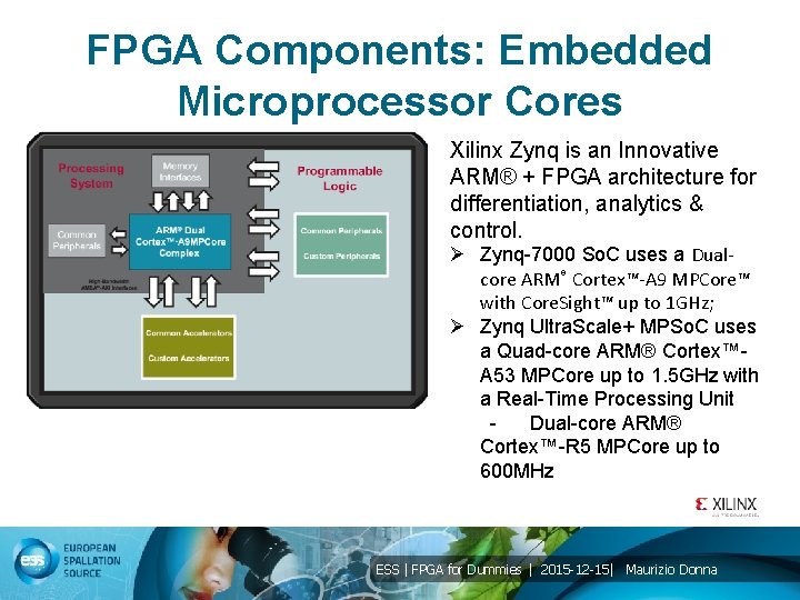 FPGA Components: Embedded Microprocessor Cores Xilinx Zynq is an Innovative ARM® + FPGA architecture