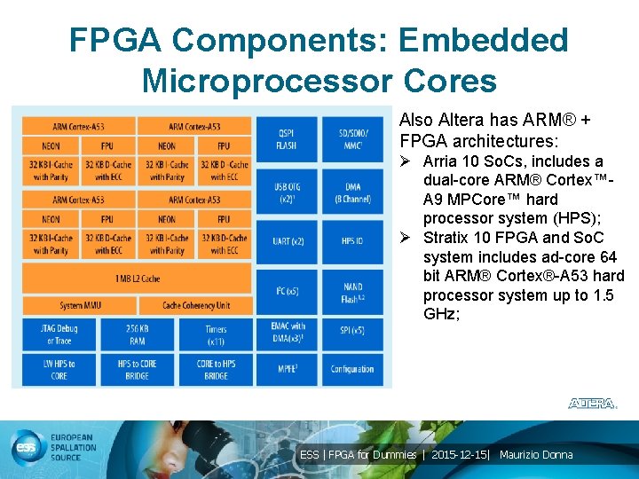FPGA Components: Embedded Microprocessor Cores Also Altera has ARM® + FPGA architectures: Ø Arria