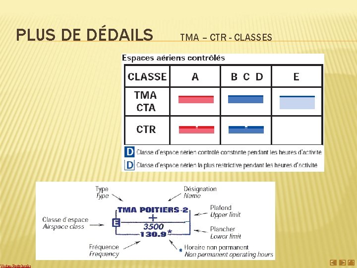 PLUS DE DÉDAILS Vadim Rodtchenki TMA – CTR - CLASSES 