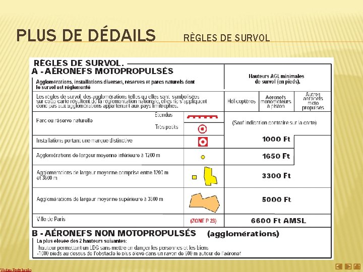 PLUS DE DÉDAILS Vadim Rodtchenki RÈGLES DE SURVOL 