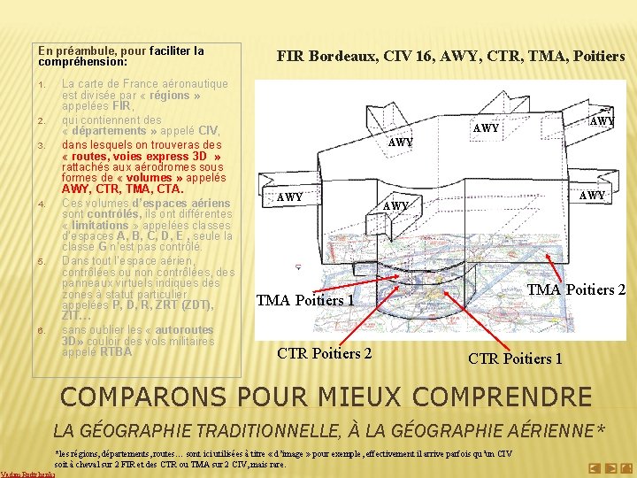 En préambule, pour faciliter la compréhension: La carte de France aéronautique est divisée par
