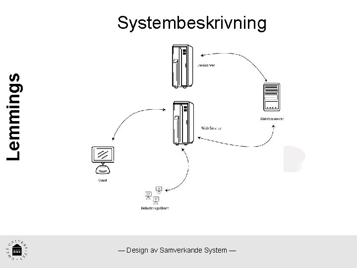 Lemmings Systembeskrivning — Design av Samverkande System — 