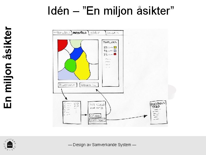 En miljon åsikter Idén – ”En miljon åsikter” — Design av Samverkande System —