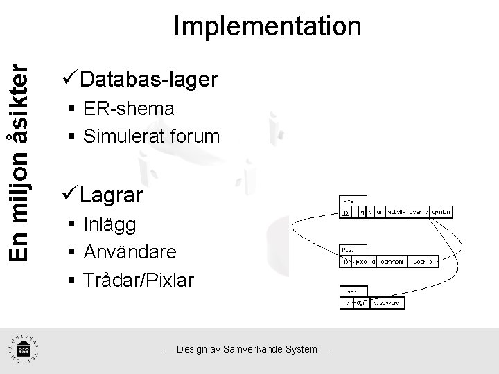 En miljon åsikter Implementation üDatabas-lager § ER-shema § Simulerat forum üLagrar § Inlägg §