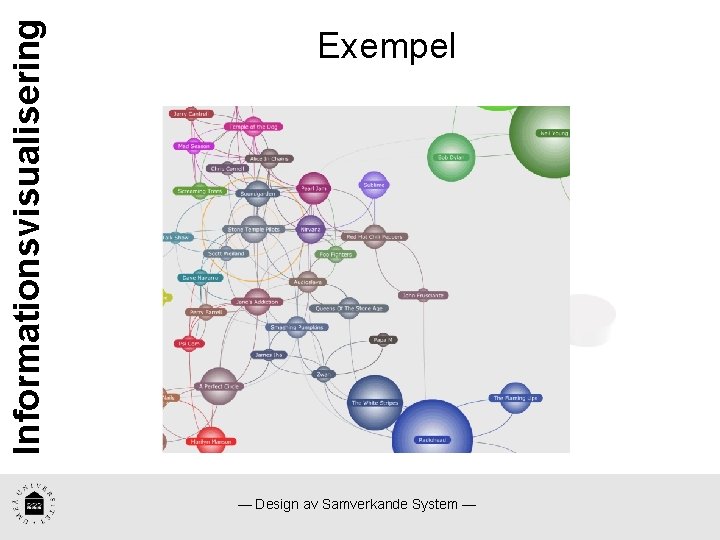 Informationsvisualisering Exempel — Design av Samverkande System — 