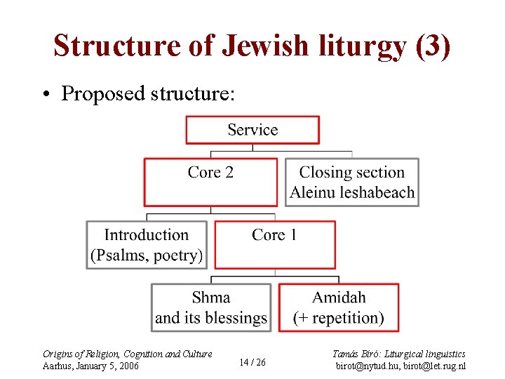 Structure of Jewish liturgy (3) • Proposed structure: Origins of Religion, Cognition and Culture