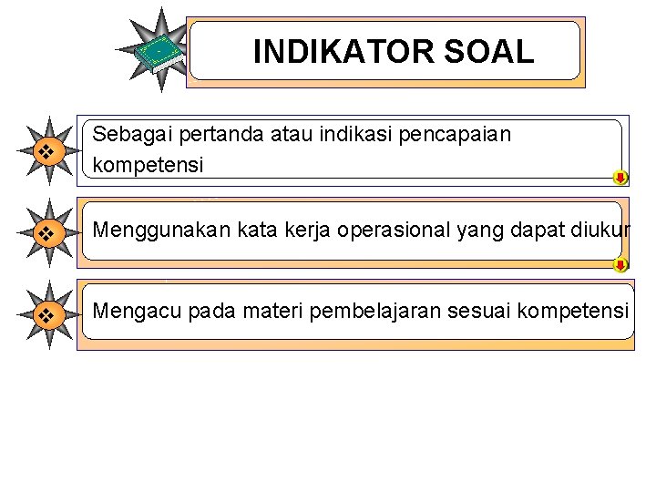 INDIKATOR SOAL v Sebagai pertanda atau indikasi pencapaian kompetensi v Menggunakan kata kerja operasional