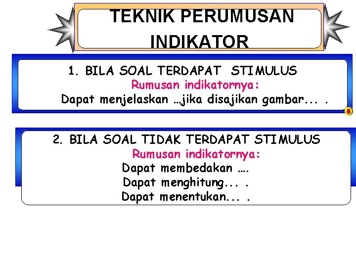 TEKNIK PERUMUSAN INDIKATOR 1. BILA SOAL TERDAPAT STIMULUS Rumusan indikatornya: Dapat menjelaskan …jika disajikan