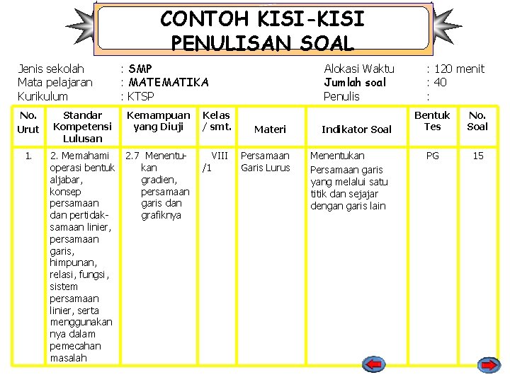 CONTOH KISI-KISI PENULISAN SOAL Jenis sekolah Mata pelajaran Kurikulum : SMP : MATEMATIKA :