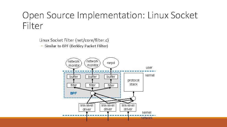 Open Source Implementation: Linux Socket Filter (net/core/filter. c) ◦ Similar to BPF (Berkley Packet