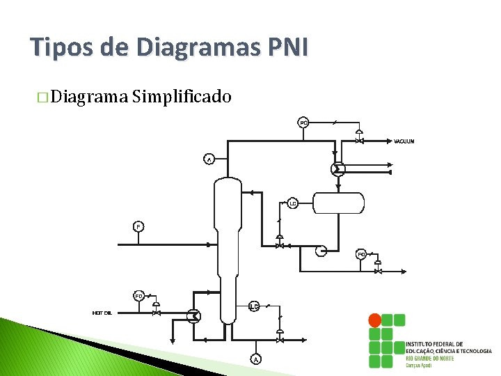Tipos de Diagramas PNI � Diagrama Simplificado Tipos de Diagramas PNI � Diagrama Simplificado