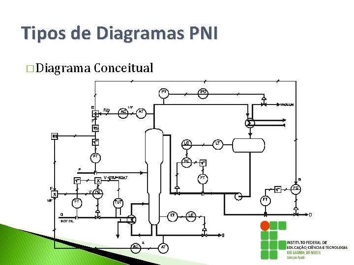 Tipos de Diagramas PNI � Diagrama Conceitual Tipos de Diagramas PNI � Diagrama Conceitual