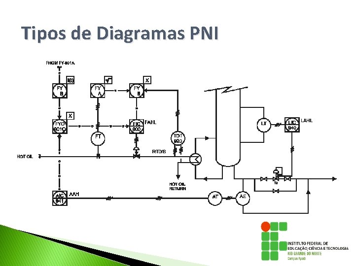 Tipos de Diagramas PNI Tipos de Diagramas PNI