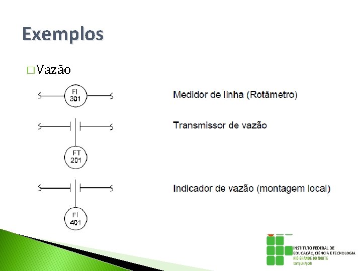 Exemplos � Vazão Exemplos � Vazão