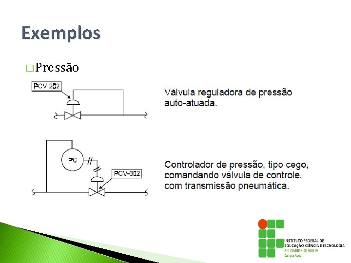 Exemplos � Pressão Exemplos � Pressão