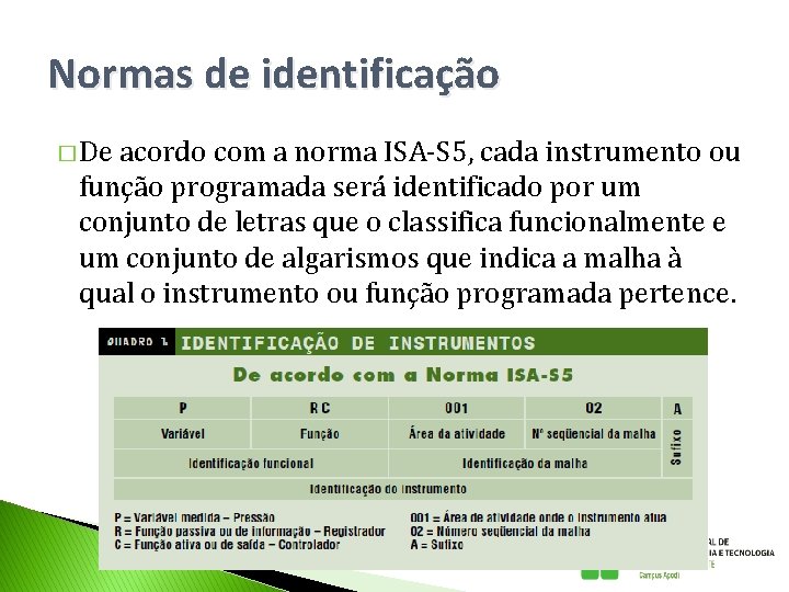Normas de identificação � De acordo com a norma ISA-S 5, cada instrumento ou Normas de identificação � De acordo com a norma ISA-S 5, cada instrumento ou