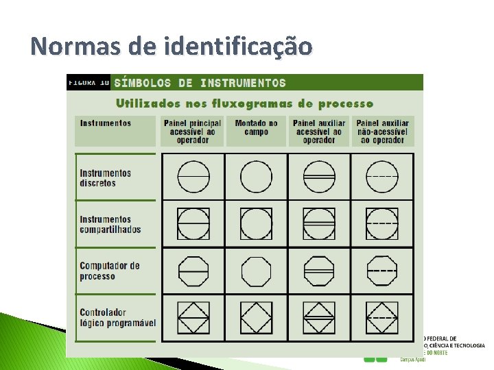 Normas de identificação Normas de identificação
