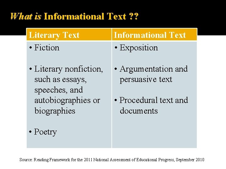 What is Informational Text ? ? Literary Text • Fiction Informational Text • Exposition