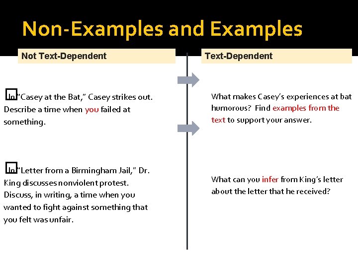 Non-Examples and Examples Not Text-Dependent � In “Casey at the Bat, ” Casey strikes