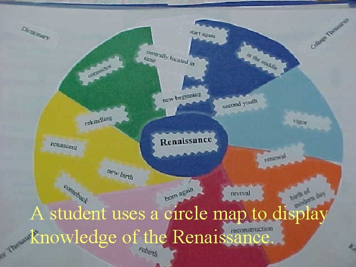 A student uses a circle map to display knowledge of the Renaissance. 
