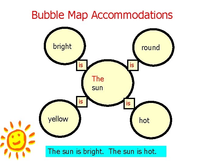 Bubble Map Accommodations bright round is is The sun is yellow is hot The