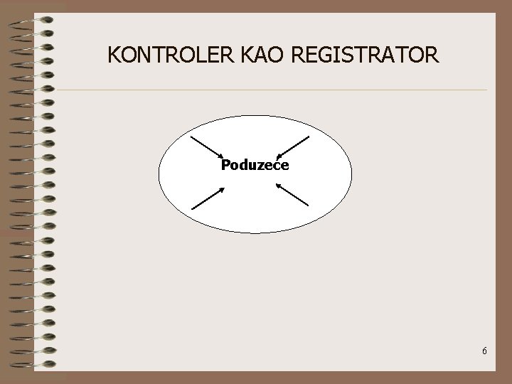 KONTROLER KAO REGISTRATOR Poduzeće 6 