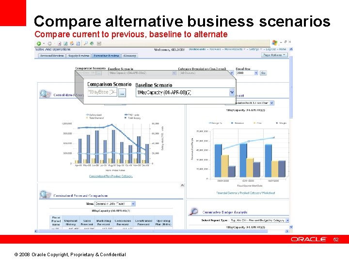 Compare alternative business scenarios Compare current to previous, baseline to alternate 52 © 2008