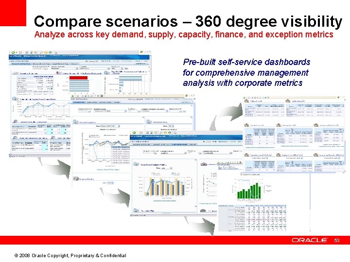 Compare scenarios – 360 degree visibility Analyze across key demand, supply, capacity, finance, and