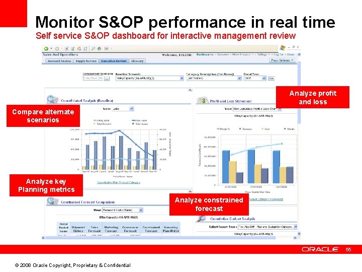 Monitor S&OP performance in real time Self service S&OP dashboard for interactive management review