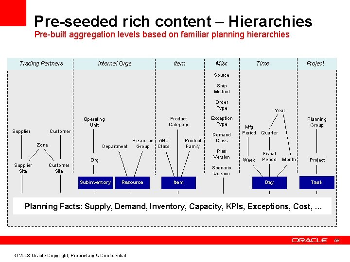 Pre-seeded rich content – Hierarchies Pre-built aggregation levels based on familiar planning hierarchies Trading