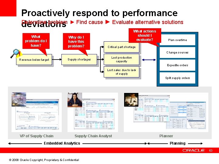 Proactively respond to performance Determine problem ► Find cause ► Evaluate alternative solutions deviations