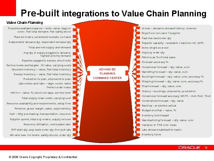 Pre-built integrations to Value Chain Planning Projected available balance – units, value, days of