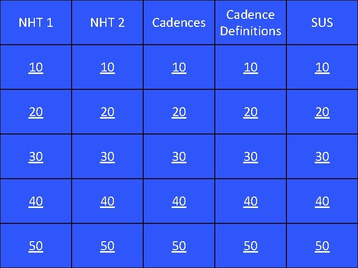 NHT 1 NHT 2 Cadences Cadence Definitions 10 10 10 20 20 20 30